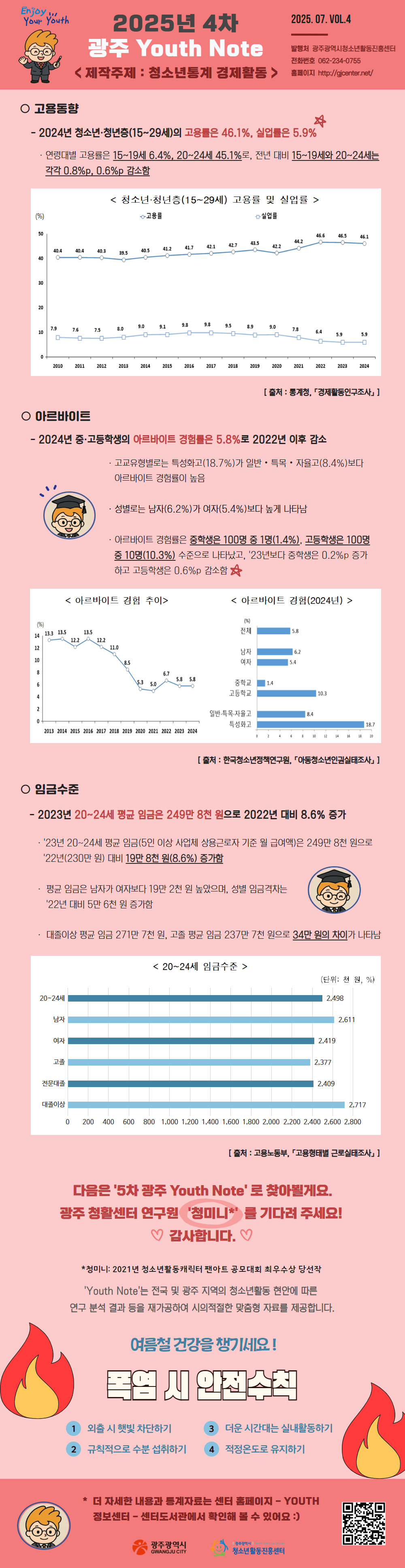 붙임1. 2025년 4차 광주 Youth Note 인포그래픽.png