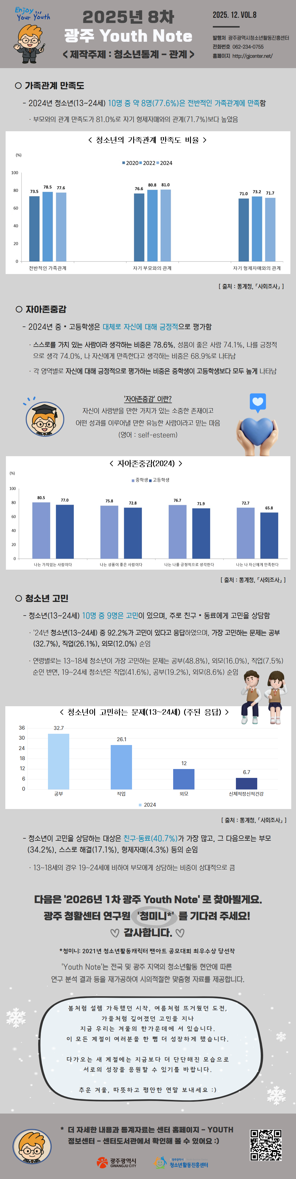 YSC25_CA1_G1_1216_2025년 8차 광주 Youth Note 인포그래픽.png